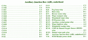 2009 Lincoln MKX Junction Fuse Box Map