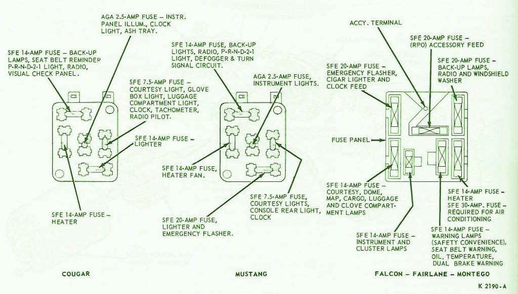 Mustang – Auto Fuse Box Diagram