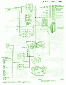 1988 Ford Fairmont Primary Fuse Box Diagram
