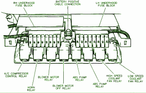 1990 Buick Somerset Junction Fuse Box Diagram