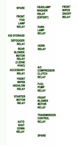 1990 Dodge Omni Main Fuse Box Map