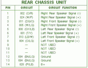 1993 Lincoln Continental Chassis Fuse Box Map