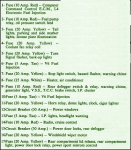 1993 Pontiac Tempest Main Fuse Box map