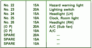 1995 Subaru Forester Under Hood Fuse Box Map