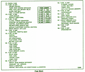 1996 Chevrolet Suburban Primary Fuse Box Map
