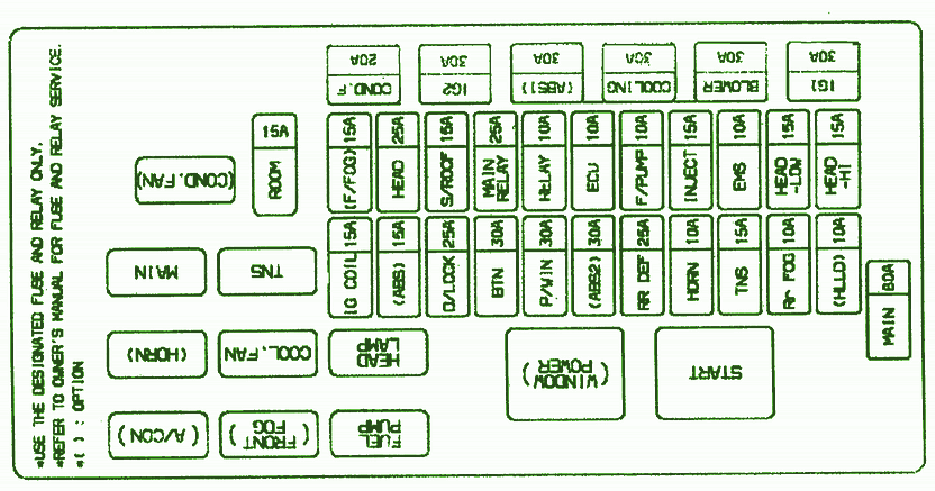 1998 KIA Pregio Front Fuse Box Diagram – Auto Fuse Box Diagram