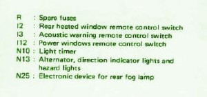 1999 Alfa Romeo 164 Front Fuse Box Map