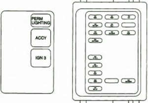 1999 Buick Delta 88 Engine Fuse Box Diagram