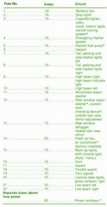 2000 Volkswagen Scirocco Front Fuse Box Map