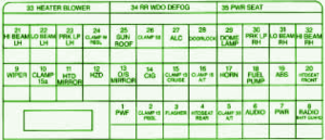 2001 Cadillac Allante Fuse Box Map