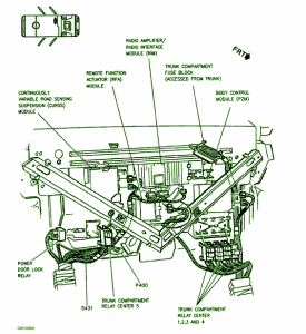 2001 Cadillac STS Engine Wiring Fuse Box Diagram