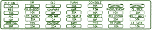 2001 Cadillac STS Under The Dash Fuse Box Diagram