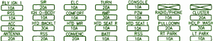 2001 Cadillac STS Under The Dash Fuse Box Map