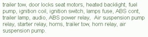 2001 Ford Contour SVT Horn Relay Fuse Box Map