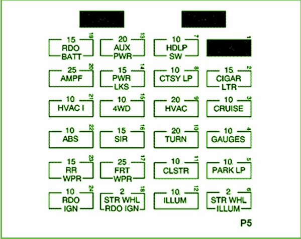 2001 Gmc Vandura Primary Fuse Box Diagram  U2013 Auto Fuse Box