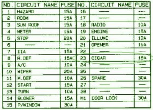 2001 Mazda Millenia Under Dash Fuse Box Map