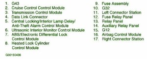 2001Audi A4 2.8L Main Fuse Box Map