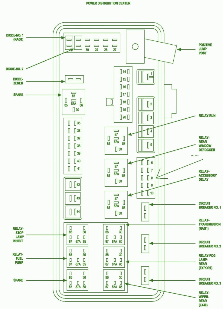 2002 Dodge Magnum Main Fuse Box Diagram – Auto Fuse Box Diagram