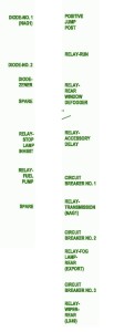 2002 Dodge Magnum Main Fuse Box Map