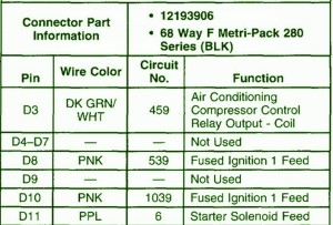 2002 GMC Z71 Dashboard Fuse Box Map