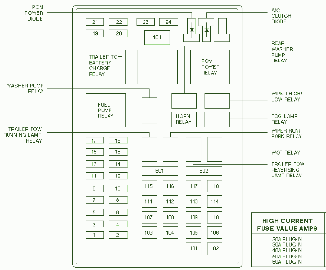 2002 Lincoln Zephyr Primary Fuse Box Diagram  U2013 Auto Fuse