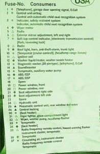 2003 Mercedes Benz G200 Primary Fuse Box Map