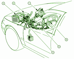 2003 Saturn Outlook Front Left Fuse Box Diagram