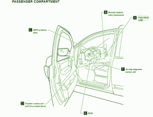 2004 Datsun X2 Interior Fuse Box Diagram
