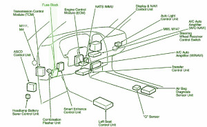 2004 Infiniti FX35 Interior Fuse Box Diagram