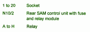 2004 Mercedes ML500 Socket Fuse Box Map