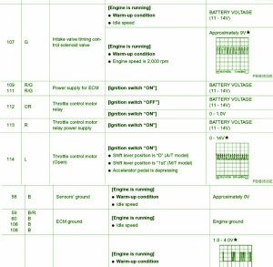 2004 Nissan Fuga Harness Side Fuse Box Map