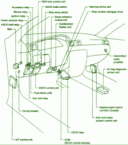2004 Nissan Fuga Interior Fuse Box Diagram