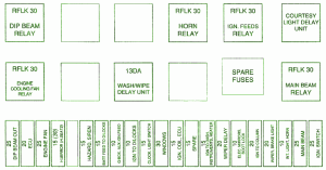 2004 Peugeot Kangoo Fuse Box Diagram