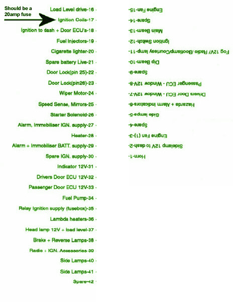 2004 TVR Tamora Main Fuse Box Diagram – Auto Fuse Box Diagram