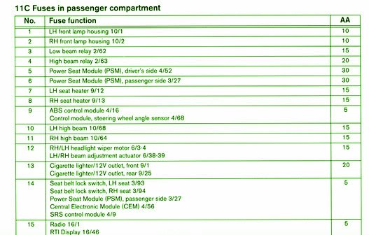 2004 Volvo XC90 Luxury Dashboard Side Fuse Box Diagram – Auto Fuse Box