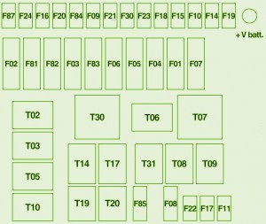 2005 Abarth 500 Engine Fuse Box Diagram