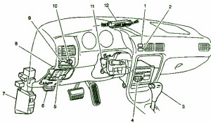 2005 Chevrolet Lingenfelter Dashboard Fuse Box Diagram