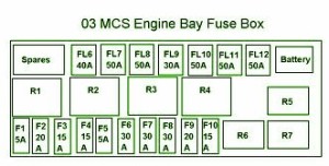 2005 Fiat Scudo Electric Primary Engine Fuse Box Diagram