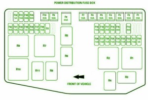 2005 Jaguar F Pace Power Distribution Fuse Box Diagram