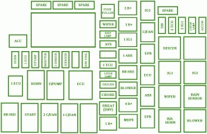 2005 KIA Cadenza MK1 FL Compartment Fuse Box Diagram