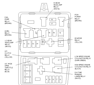 2005 Mercury Mystique Primary Fuse Box Diagram