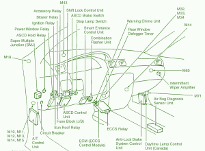 2005 Nissan Cefiro Dashboard Fuse Box Diagram