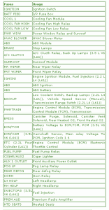 2005 Saturn Aura Under Hood Fuse Box Map