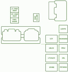 2006 Buick Enclave Dashboard Fuse Box Diagram