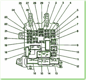 2006 Chevrolet Lingenfelter 427 The Dash Fuse Box Diagram