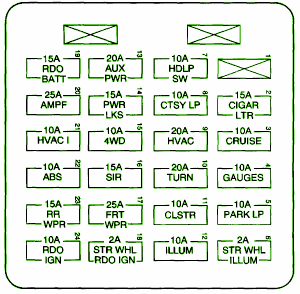 2006-Chevrolet-ZR2-Engine-Fuse-Box-Diagram