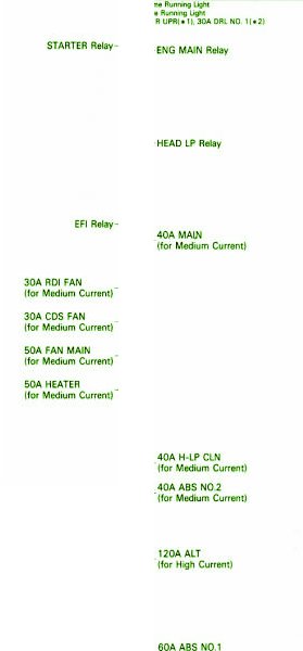 2006 Lexus GX470 Engine Compartment Fuse Box DIagram – Auto Fuse Box