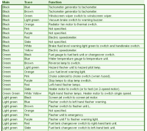 2006 Peugeot Kangoo Primary Fuse Box Diagram