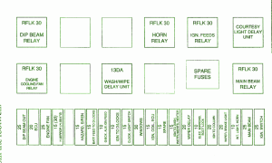 2006 Peugeot Kangoo Primary Fuse Box Map