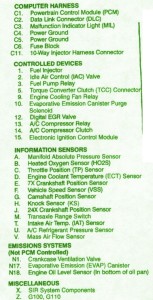 2006 Pontiac Firehawk Sport Front Fuse Box Map